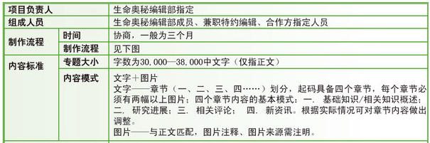 网站专题制作流程详解插图