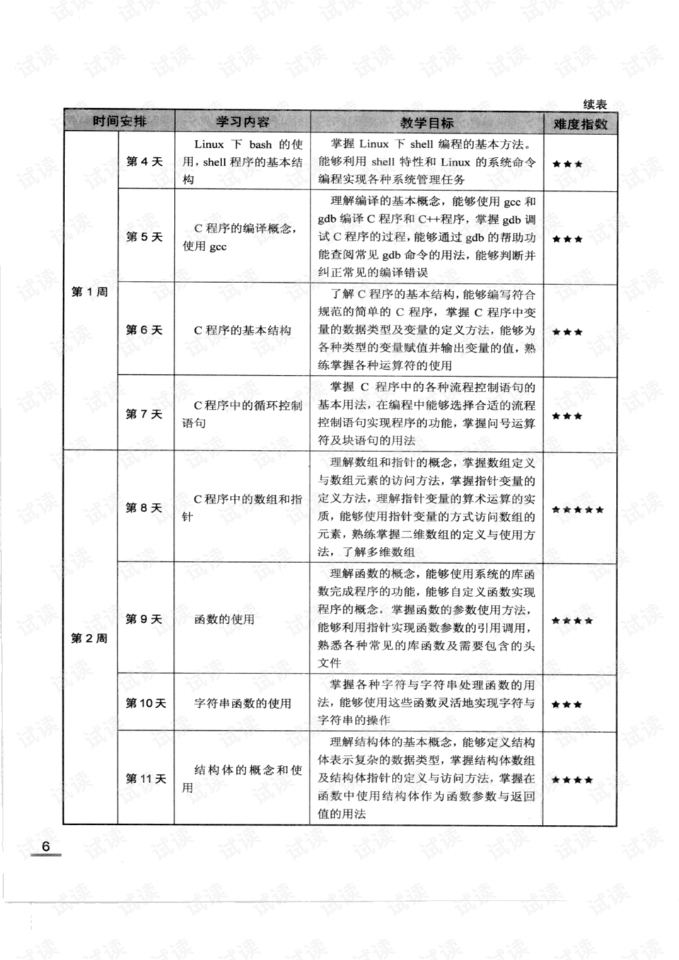 编程初探，初中阶段的学习内容概述插图