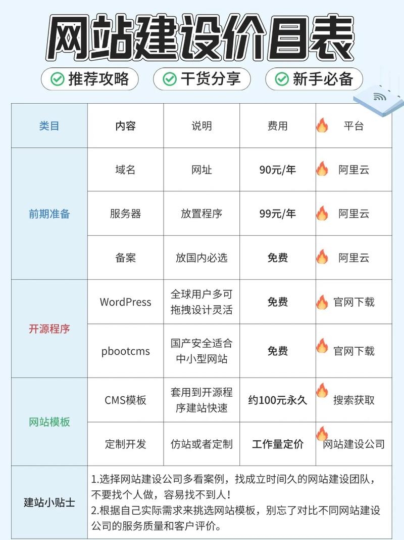 盐城网站建设公司报价及天蓬网络相关信息梳理。插图