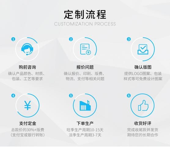 小程序定制选择的关键因素插图