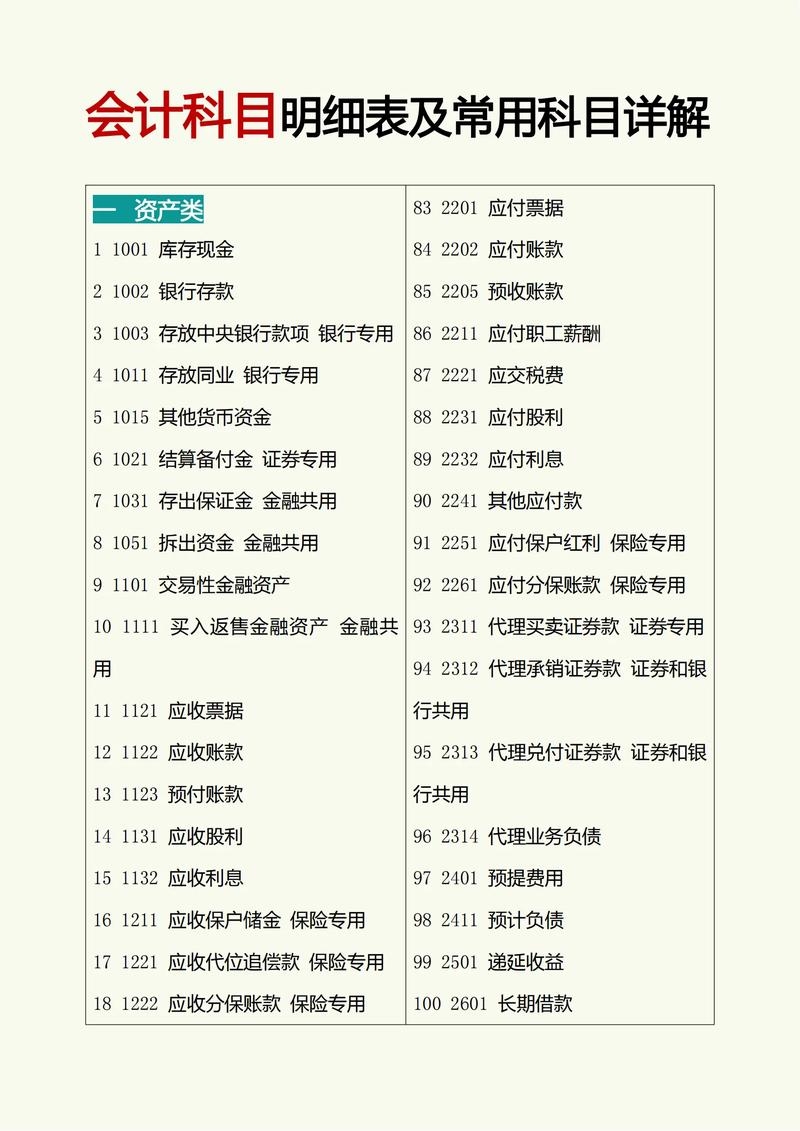 小程序设计,会计科目归属与考量插图 小程序设计,会计科目归属与考量插图