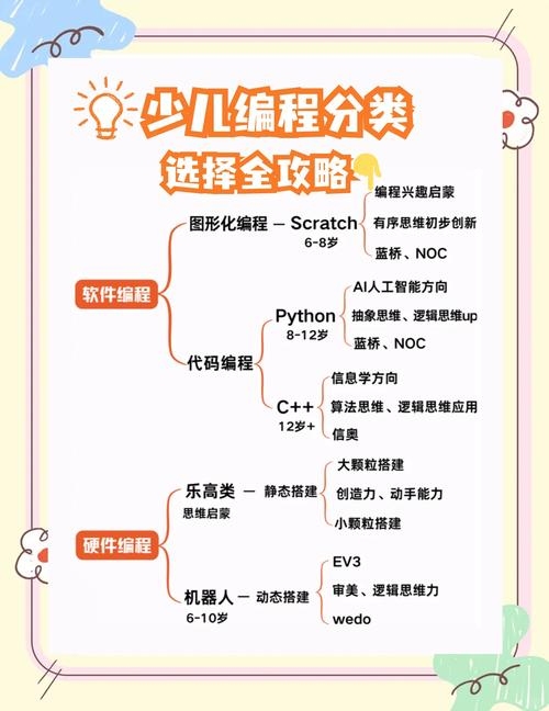 编程自学技巧大全，探索编程世界的自我成长之路插图