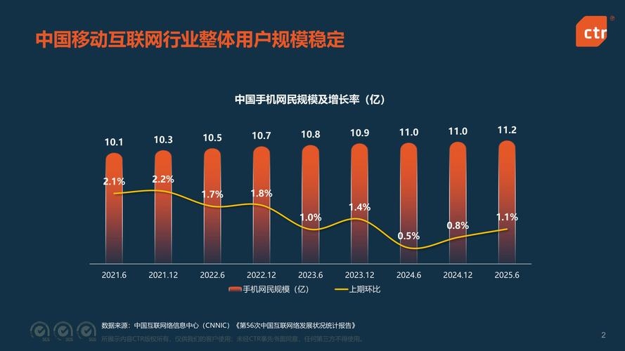 移动互联网开发方向，未来趋势与探索插图