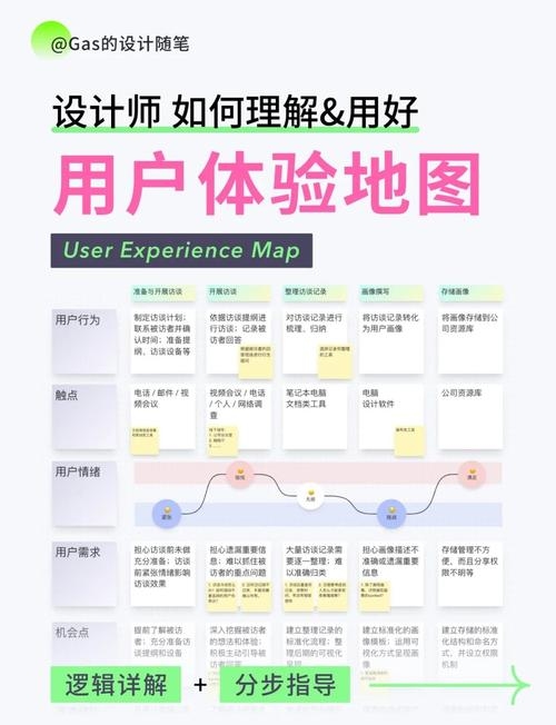友点CMS体验报告，图床服务推荐与选择策略插图