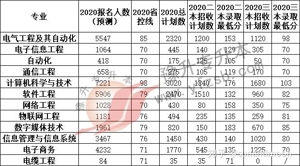 移动应用开发专升本可升哪个专业？插图