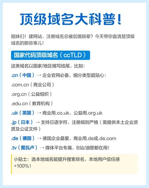 顶级域名解析，中国国家代码顶级域名揭秘插图