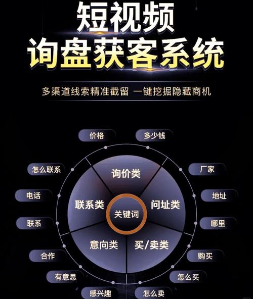 小蓝本获客系统,企业营销的新利器插图 小蓝本获客系统,企业营销的新利器插图
