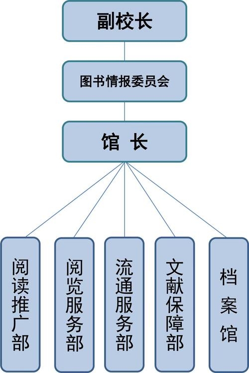 吉林网站建设培训，吉林省图书馆各部门协同运作与领导角色解析插图