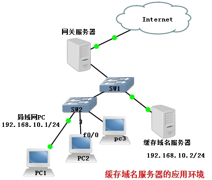 域名解析时间与DNS服务器更新详解，从注册到生效的全过程分析插图