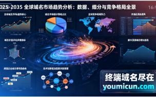 域名解析热门趋势插图