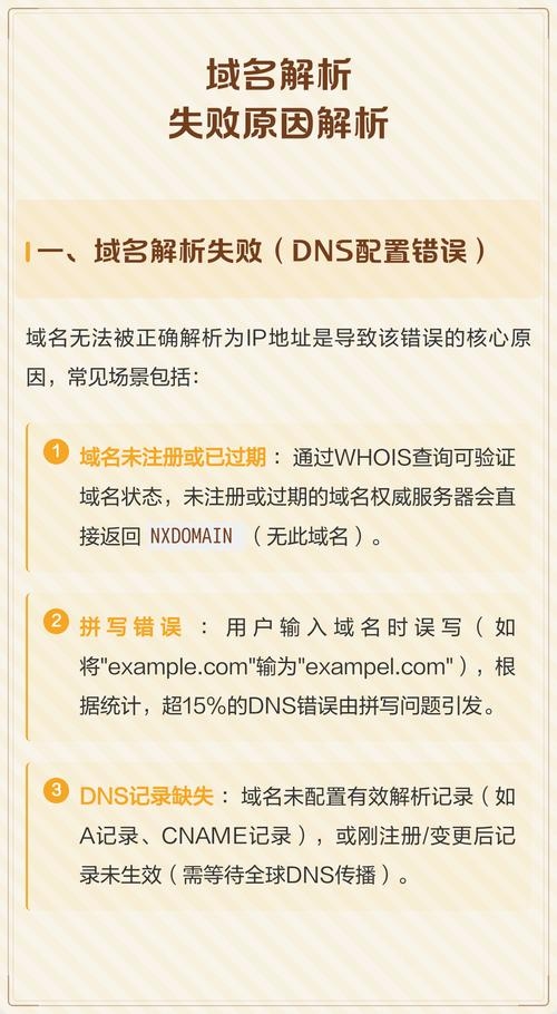域名解析失败原因及应对，涉及实名与供应商问题探讨插图