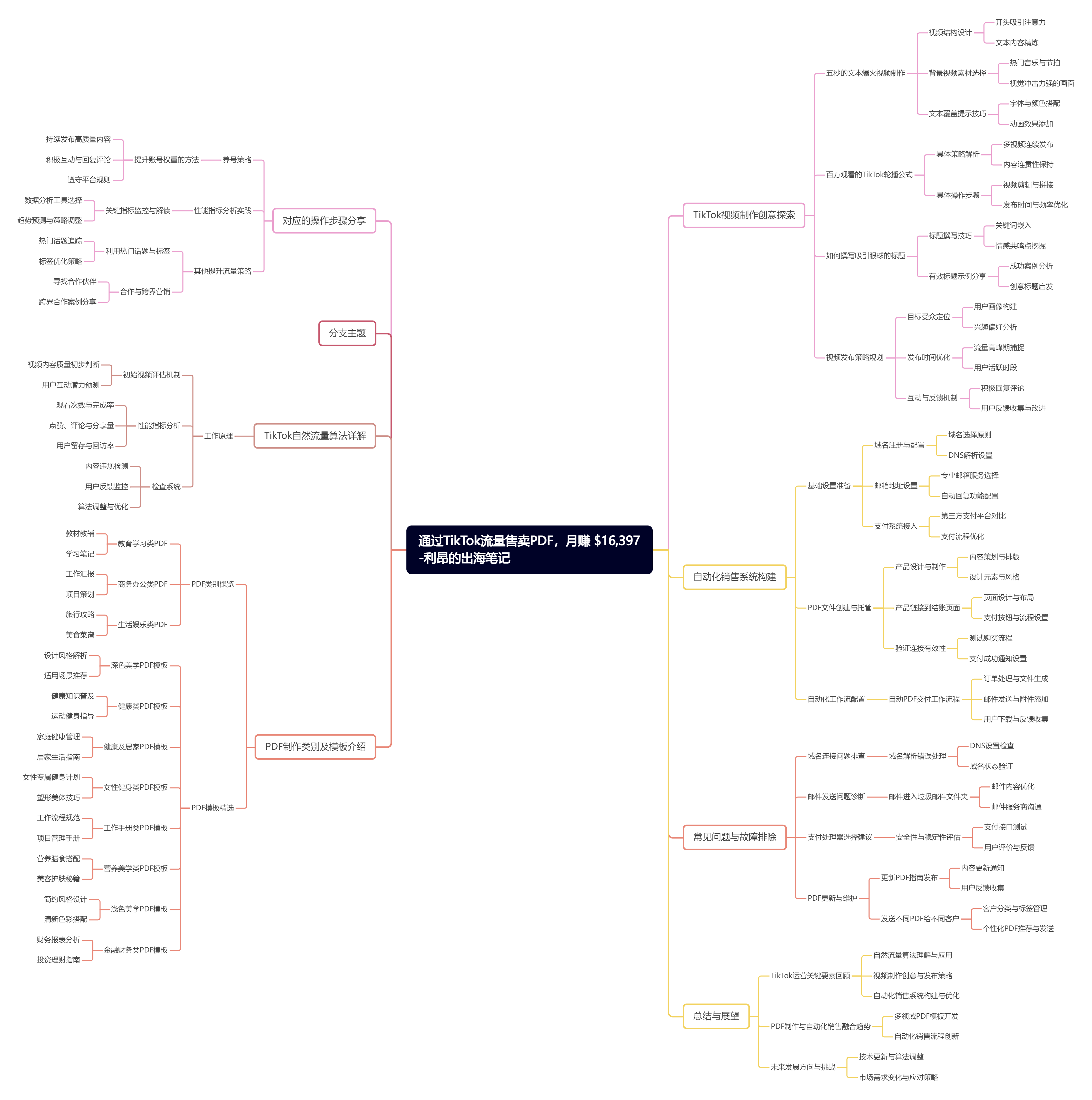 域名靠外梗解析插图