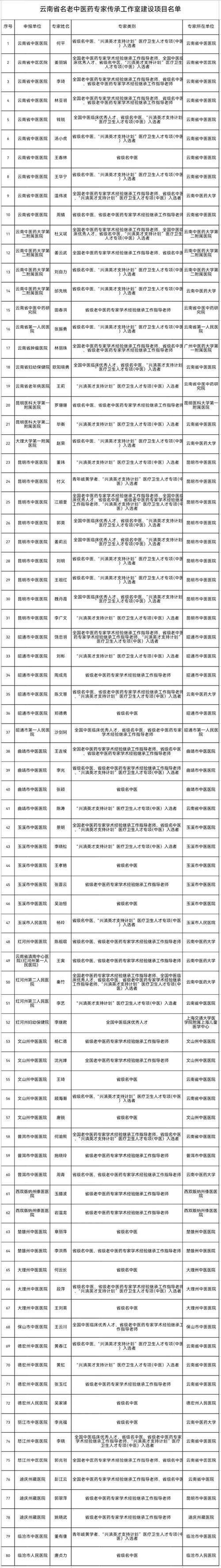 昆明网站优化专家名单插图