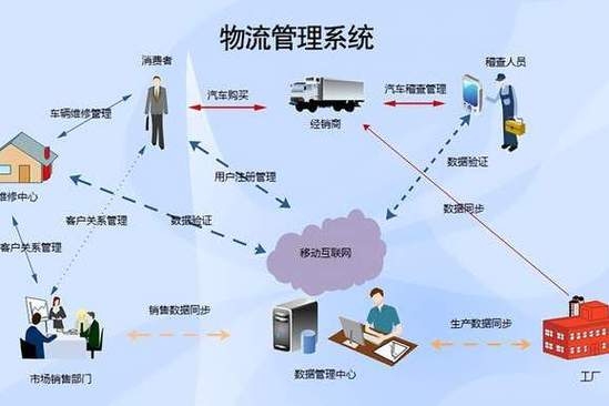 苏宁供应链管理系统（SCS）与冷链物流验证服务详解插图