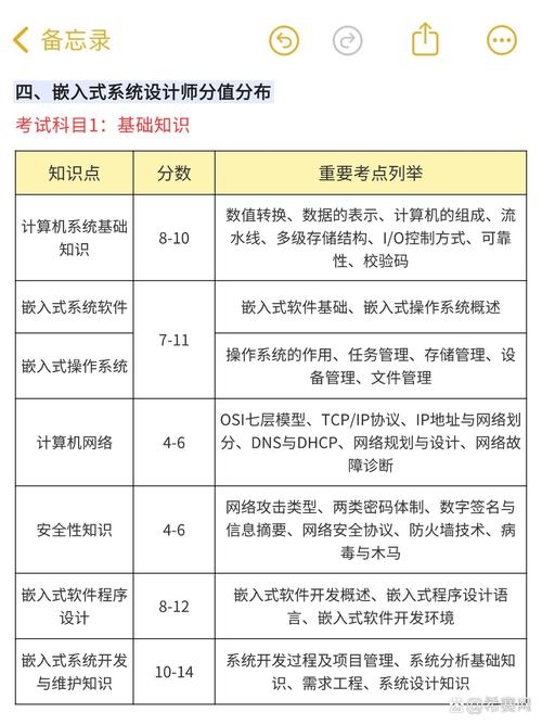 嵌入式软件开发工程师笔试，技能与知识要点解析插图