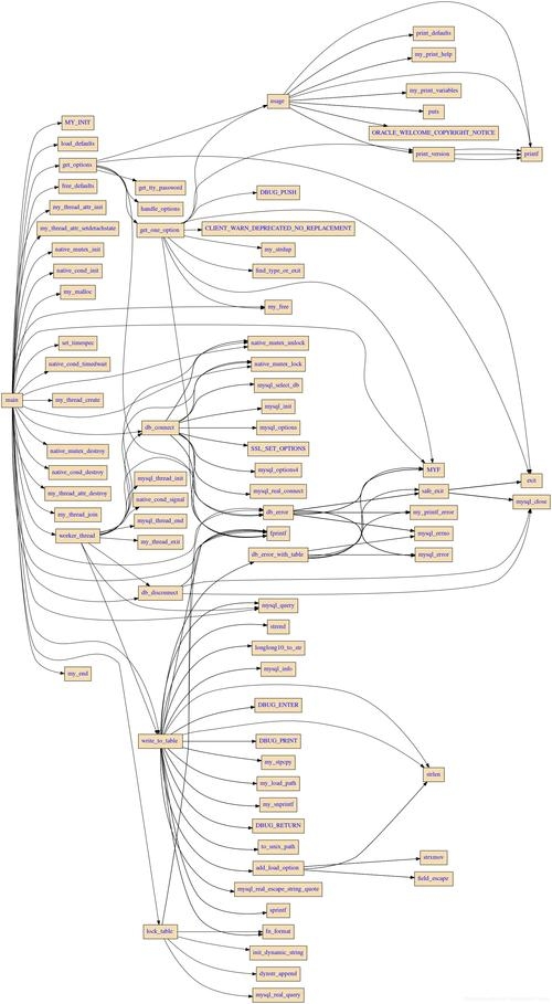函数调用关系图绘制技巧插图