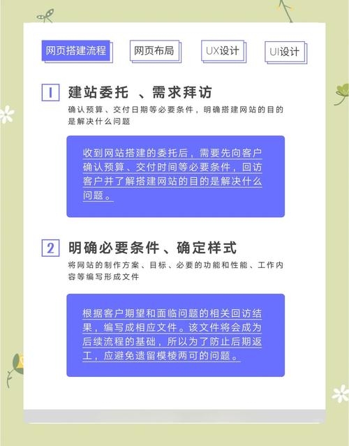 南通网站建设策划方案，功能特点与服务对象概览插图