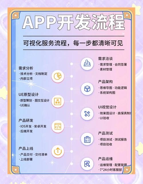 新闻类App开发实例,从需求分析到产品上线插图 新闻类App开发实例,从需求分析到产品上线插图