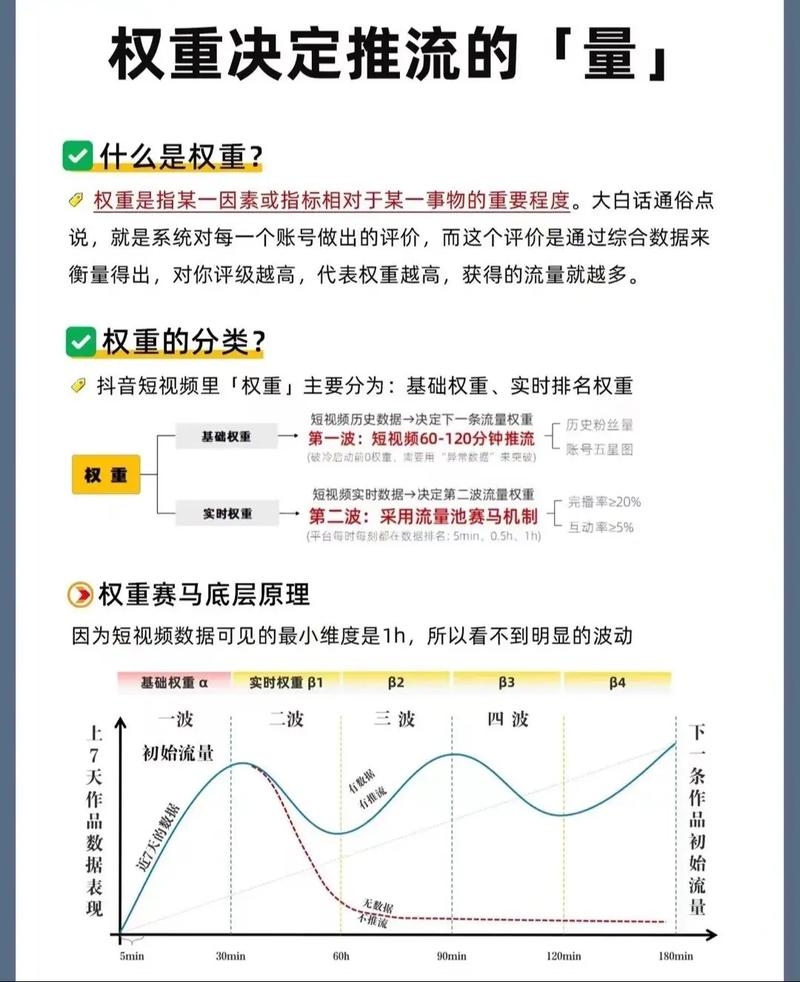 揭秘百度权重，如何影响关键词排名与流量评估策略？插图