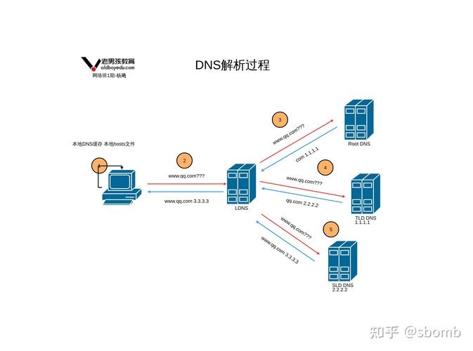 香港服务器关键词,连接与高效插图 香港服务器关键词,连接与高效插图