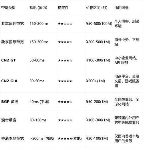 香港服务器租用优势解析插图