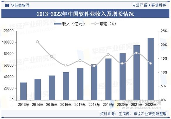 软件开发外包公司的盈利与前景探讨。插图