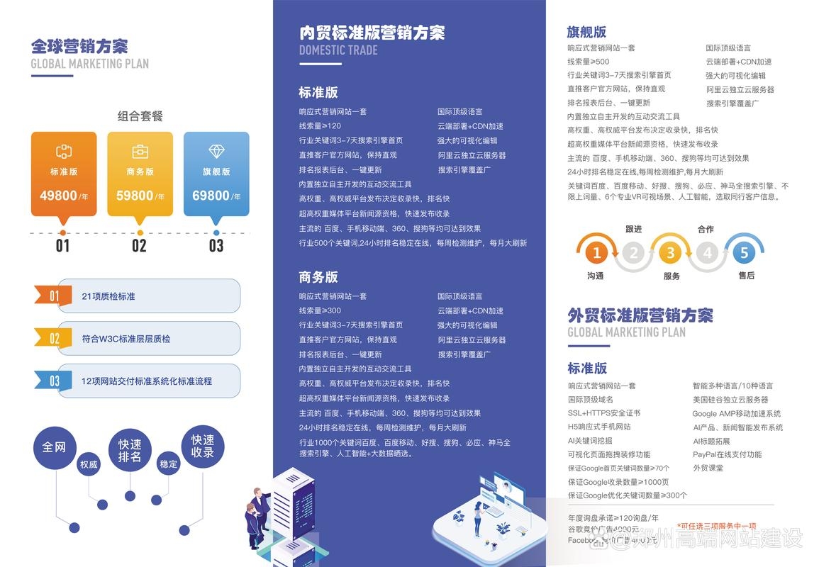 郑州企业网站建设资源指南插图 郑州企业网站建设资源指南插图