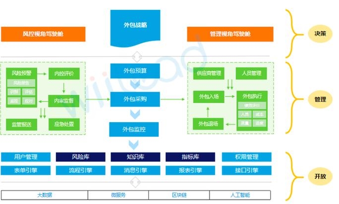 IT外包服务管理制度研究与实践插图 IT外包服务管理制度研究与实践插图