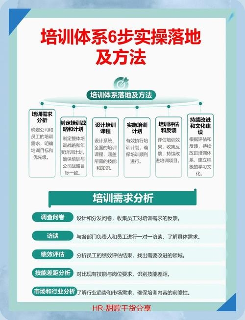 培训网站搭建的优势与价值插图