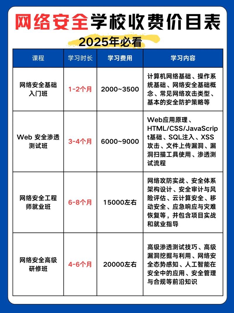 学校网站制作费用概述插图 学校网站制作费用概述插图