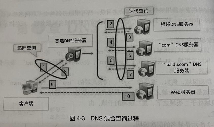 DNS备用的重要性及其应用场景插图