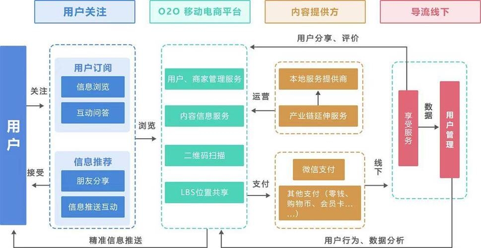 B2C电商解决方案，构建高效零售业务的基石插图