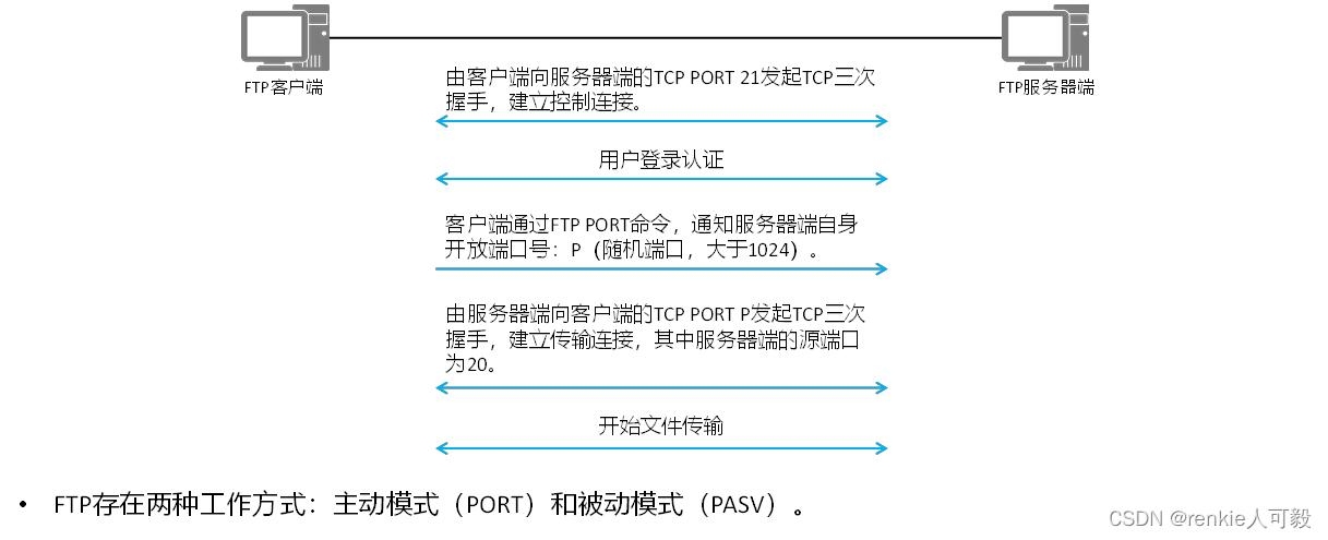 FTP服务器分类详解插图 FTP服务器分类详解插图