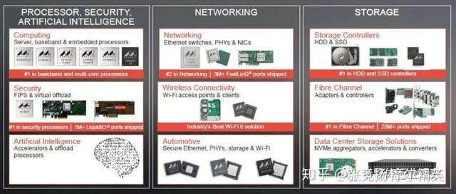 Arm服务器芯片，战略野心与产业影响插图