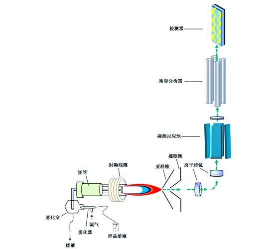 ICP工艺原理探析插图