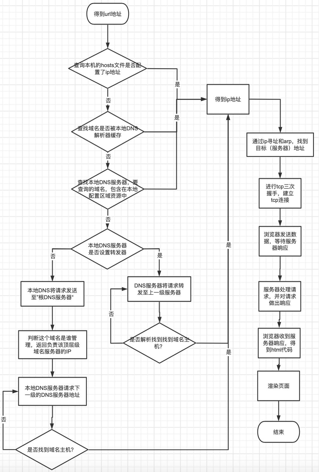 DNS解析流程,递归查询与迭代查询插图 DNS解析流程,递归查询与迭代查询插图