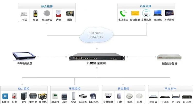BGP机房介绍插图