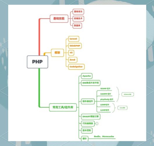 PHP基础技术与下载功能实现,核心语言、数据库管理、Web框架与辅助工具的应用探索插图 PHP基础技术与下载功能实现,核心语言、数据库管理、Web框架与辅助工具的应用探索插图