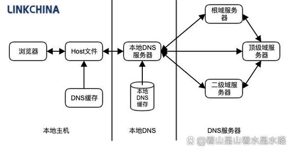 DNS空白处理，解决策略与最佳实践插图