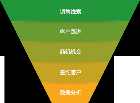 CRM品牌介绍插图