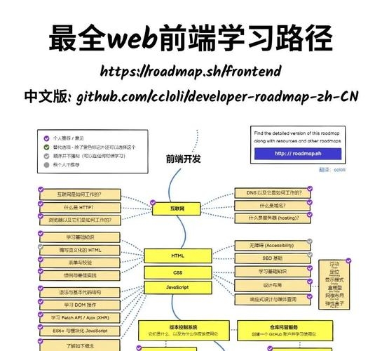 Web前端自学之路，探索学习周期与成长之路插图