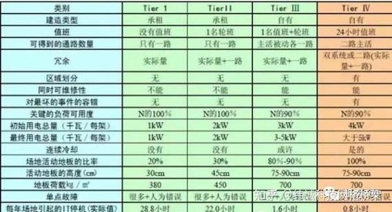 IDC数据中心选择要点插图