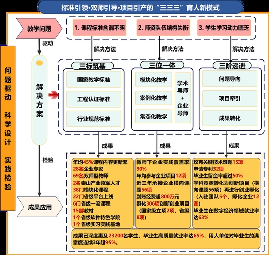 陕西新天域教育公司背景及业务概览,优质教育与业界影响力标杆插图 陕西新天域教育公司背景及业务概览,优质教育与业界影响力标杆插图