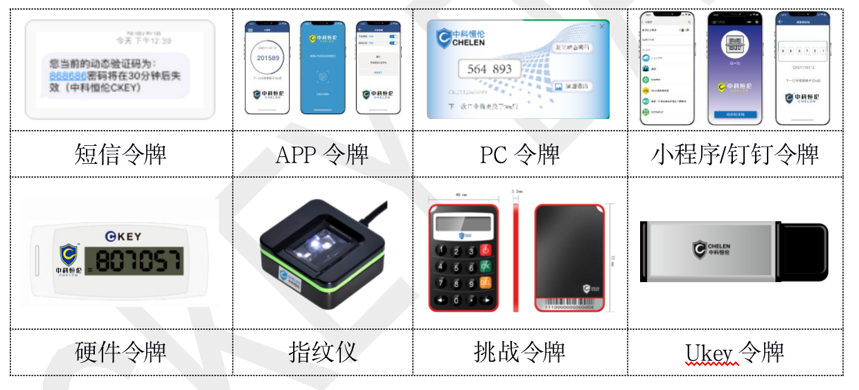 邮件系统双因子登录认证，保障信息安全的新策略插图