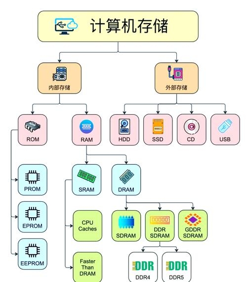 NAS网络存储，概念解析与应用前景插图