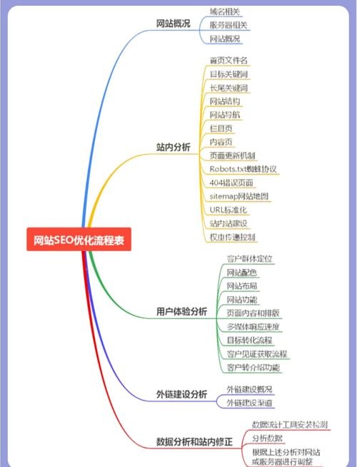 SEO文章编辑优化，提升网站流量的关键步骤插图