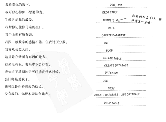 SQL NULL赋值排序技巧插图