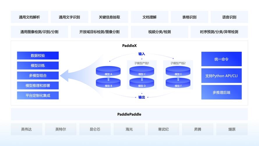 Paddle的to_static是一个装饰器,用于将动态图API转换为静态图API。它允许开发者在保留原有编程习惯的基础上,利用静态图的高效能和执行优势提升系统运行效率和响应速度,特别是在处理需要大量计算资源的复杂模型和算法时尤为重要。插图 Paddle的to_static是一个装饰器,用于将动态图API转换为静态图API。它允许开发者在保留原有编程习惯的基础上,利用静态图的高效能和执行优势提升系统运行效率和响应速度,特别是在处理需要大量计算资源的复杂模型和算法时尤为重要。插图