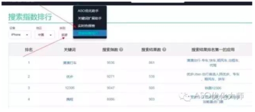 Alexa排名与ASO优化，提升网站和应用可见性的关键插图