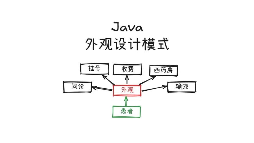 Java设计模式及其在实践中的应用插图